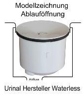 Waterless Sinaqua alt Verschluss wechsel Modellzeichnung